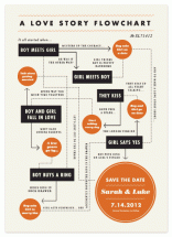 Flowchart by Paper and Parcel