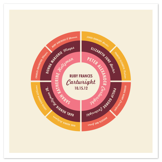 art prints - Family Circle by Wondercloud Design