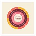 Family Circle by Wondercloud Design