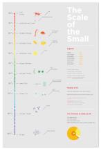 Scale of the Small by Tyler Tea